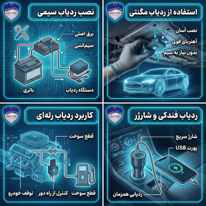 بررسی انواع ردیاب مگنتی، رله ای و سیمی