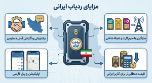 مزایای استفاده از ردیاب ایرانی