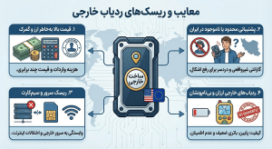 معایب استفاده از ردیاب خارجی