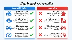 مقایسه ردیاب و دزدگیر 