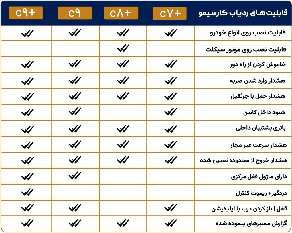امکانات ردیاب‌ کارسیمو